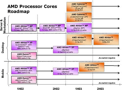 AMD processor roadmap - 13 september