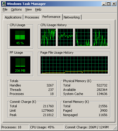 HyperThreading zichtbaar in taskmanager