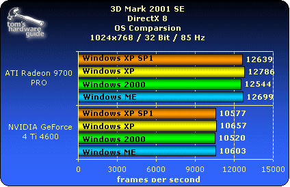 Windows games vergelijking