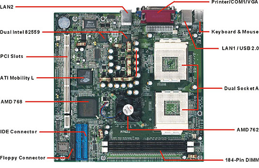 Epox M762U Micro ATX dual Athlon moederbord (groot)