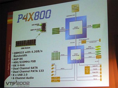 VIA P4X800 slide