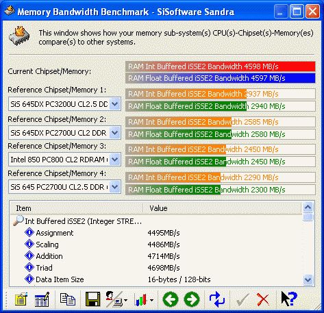 Benchmarks van Granite Bay met dual channel DDR