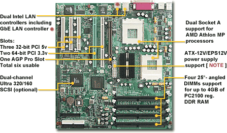 Tyan Thunder K7X