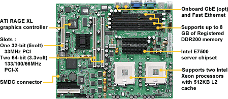 Tyan Tiger i7500 dual Xeon moederbord