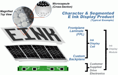 E-ink schematische weergave (klein)
