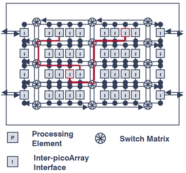 picoArray