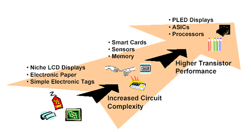 Plastic Logic roadmap