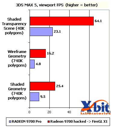 Benchmark gehackte Radeon 9700