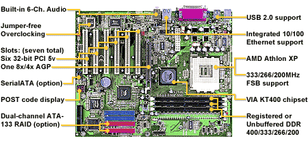 Tyan Trinity KT400 moederbord met specs