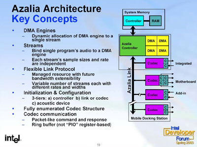 Azalia Architecture