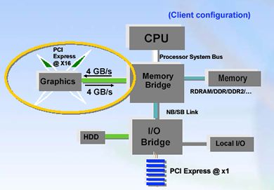 ATi en Intel over PCI Express