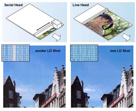 Sony LD Shot printtechniek