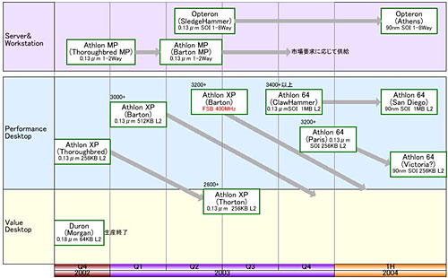 AMD roadmap (klein)