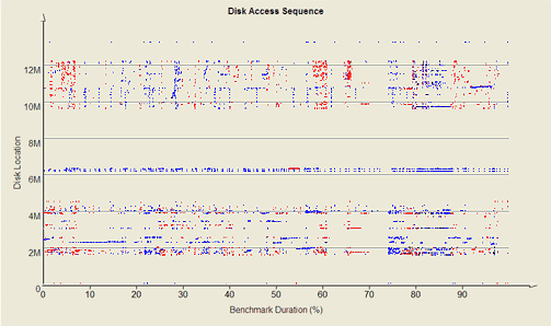 AnalyzeTrace - Office Light disk access sequence screenshot