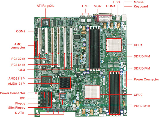 Rioworks HDAMA dual Opteron moederbord