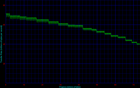 Fujitsu MAP3735 Winbench STR