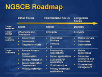 Roadmap NGSCB 2 (klein)