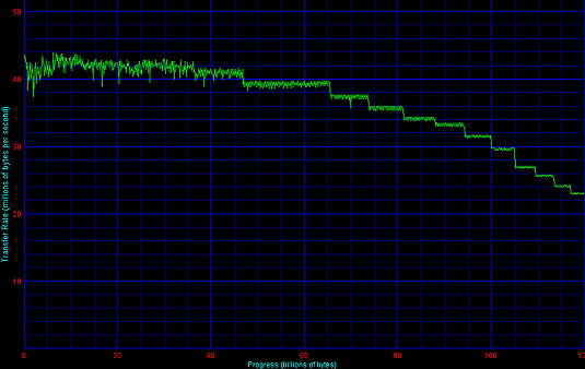ATA-roundup: Seagate Barracuda ATA V STR