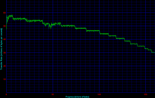 ATA-roundup: Seagate Barracuda 7200.7 STR