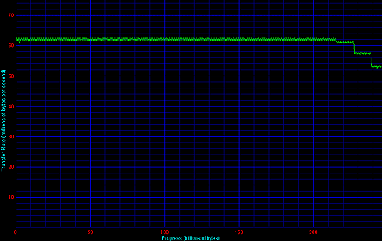 ATA-roundup: Maxtor DiamondMax Plus 9 RAID 0 STR