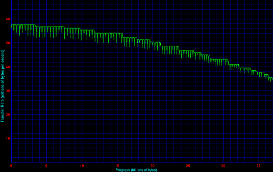 Western Digital Raptor review - Winbench STR single drive
