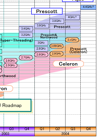 Intel desktop roadmap