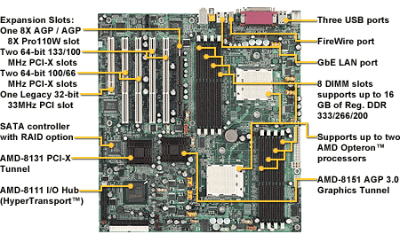 Tyan Thunder K8W layout + featureomschrijving Tyan Thunder K8W layout + featureomschrijving