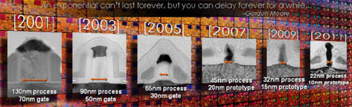 Intel productietechnologie roadmap Intel productietechnologie roadmap
