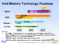 Intel DDR2 Memory Roadmap 2003 (klein)