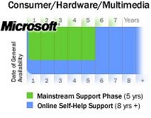 MS3