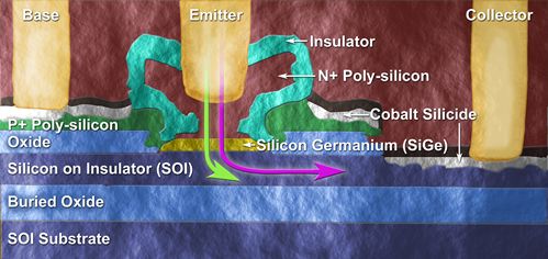 IBM SiGe-transistor IBM SiGe-transistor