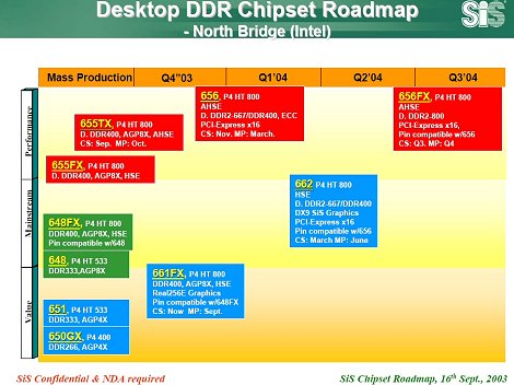 SiS Intel roadmap (thumb) SiS Intel roadmap (thumb)