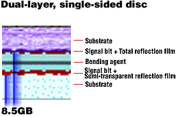 Dual layer dvd recordable Dual layer dvd recordable