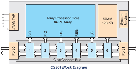ClearSpeed CS301 ClearSpeed CS301