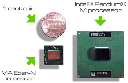 VIA Eden ESP-N8000