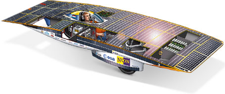 Nuna II (Nuon Solar Team) Nuna II (Nuon Solar Team)
