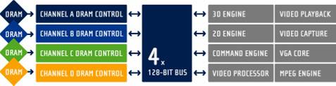 Volari BroadBahn geheugenarchitectuur