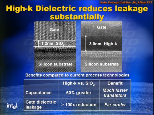 Intel siliciumdioxyde gate vs high-k metalen gate Intel siliciumdioxyde gate vs high-k metalen gate