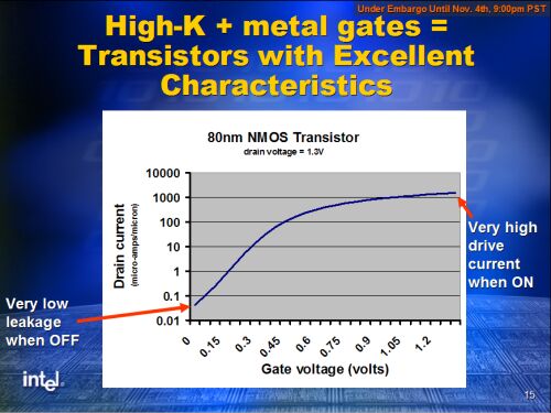 Intel high-k metalen gate transistor karakteristiek Intel high-k metalen gate transistor karakteristiek