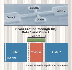 Motorola migfet schema