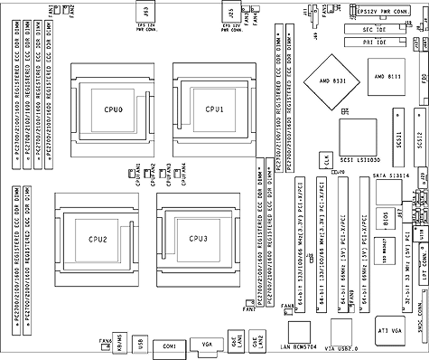 Tyan S4880 Thunder K84 layout