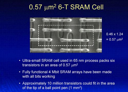 Intel 65nm SRAM-cell Intel 65nm SRAM-cell
