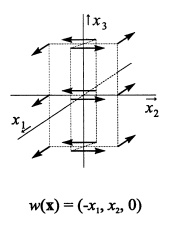Vectorveld