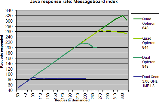 Serververgelijking jan 2004: Messageboard index - Quad (HQ) Serververgelijking jan 2004: Messageboard index - Quad (HQ)