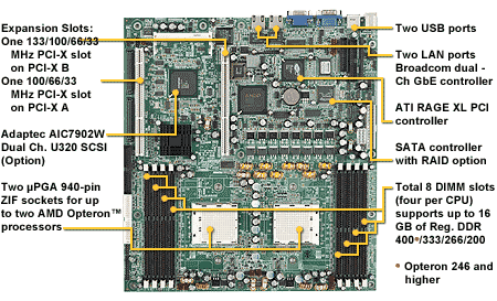 Tyan Thunder K8SR moederbord