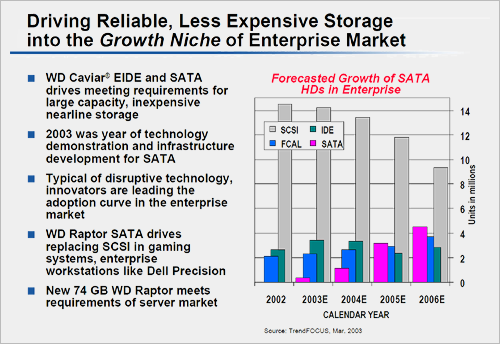 Western Digital interview: marktverwachting storage interfaces Western Digital interview: marktverwachting storage interfaces