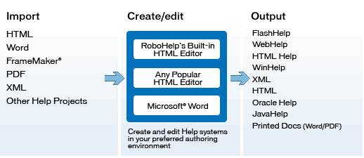 Robohelp Robohelp