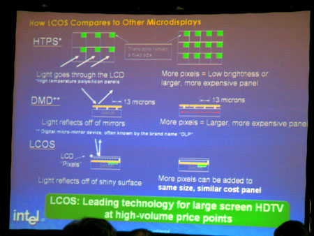 IDF 2004 - LCOS - vergeleken met andere technieken