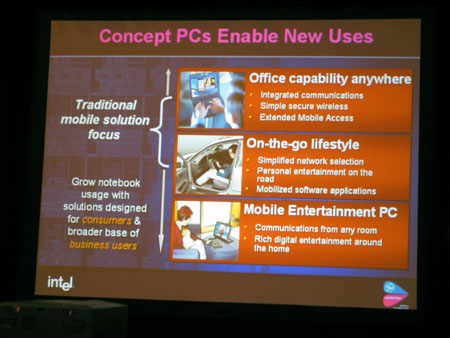 IDF 2004 - Sonora concepts - Slide nieuwe usergroepen