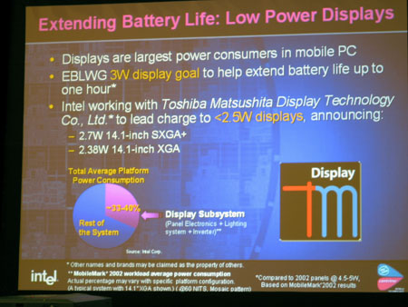 IDF 2004 - Sonora concepts - Slide low power displays